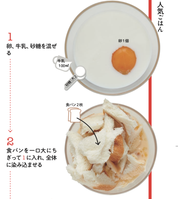 最も人気のある 食パン 電子レンジ レシピ 500 トップ画像のレシピ