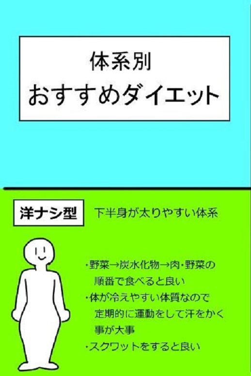 体型別ダイエット 自分に体型を理解してからやるダイエット法が痩せやすい 洋ナシ型はスクワット りんご型は腹筋 Break Time