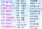 【ダイエット】本気で痩せて維持するための秘訣が話題「糖質制限・筋トレ・ウォーキング」10日に1度、糖質好きなだけ