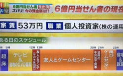 【宝くじ】6億円当選者の生活をご覧ください