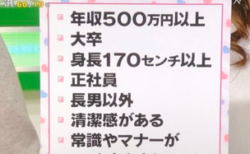 「普通の男」のスペックがこちら！