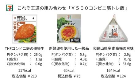 【うおおおお】コンビニ飯で12kg減！　ダイエット成功したメニューがこちら！！！！！！