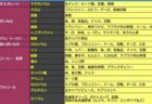 美人になれる【週に1回20分】筋トレダイエットの神・北島さんによる効率的なトレーニングが話題