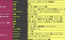 ダイエットのプロが教える【過食対策】何かが無性に食べたくなった時、代わりに食べると落ち着くもの一覧が話題(･∀･)チョコの代わりはナッツ！