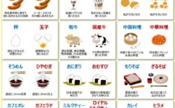 【卵？玉子？】「今さら聞けない食べ物の違い」がこちら