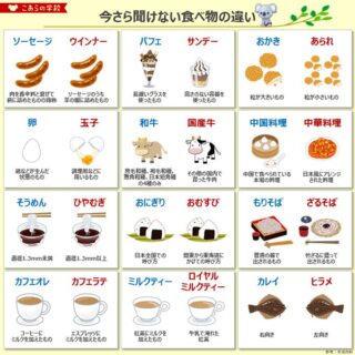 【卵？玉子？】「今さら聞けない食べ物の違い」がこちら